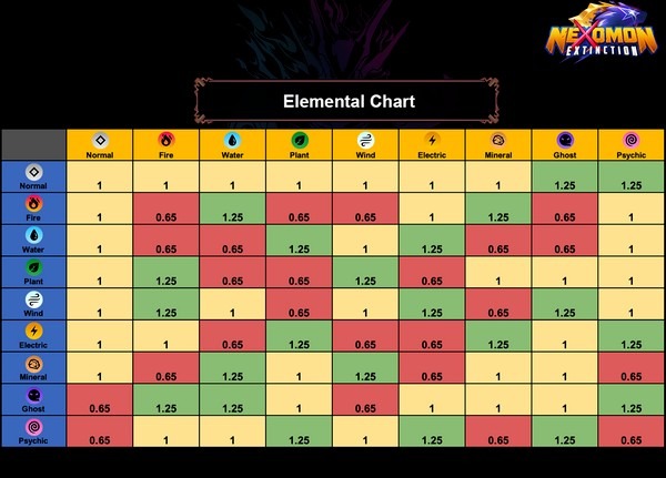 Nexomon_Extinction_Type_Chart