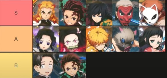 Demon Slayer -Kimetsu no Yaiba- The Hinokami Chronicles tier list
