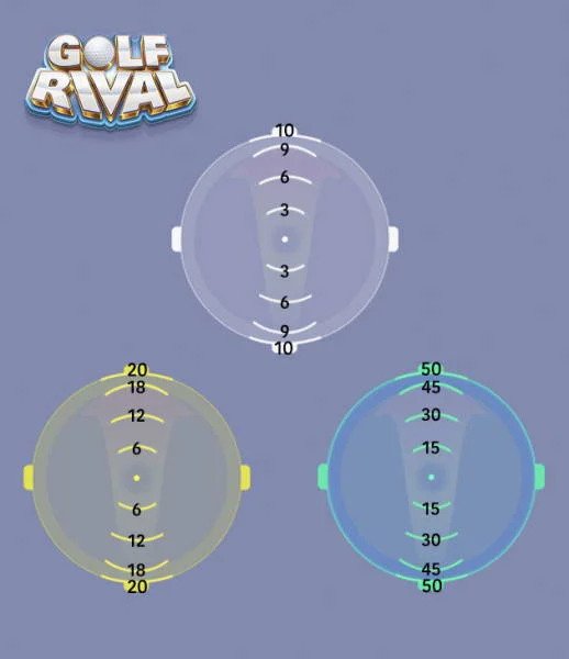 golf rival wind chart