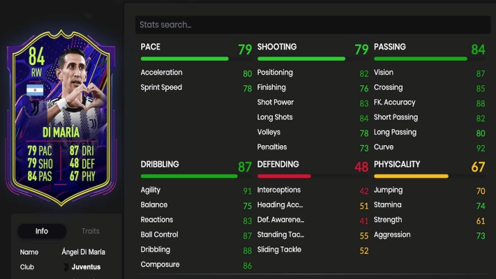FIFA 23 - Angel Di Maria OTW Stats