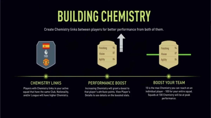 FIFA 23 - Chemistry system points