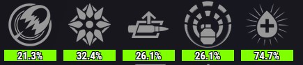 wendigo gl3 god roll light.gg