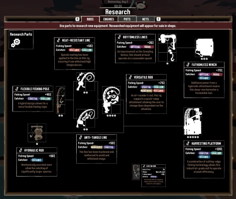 Dredge - Research rods