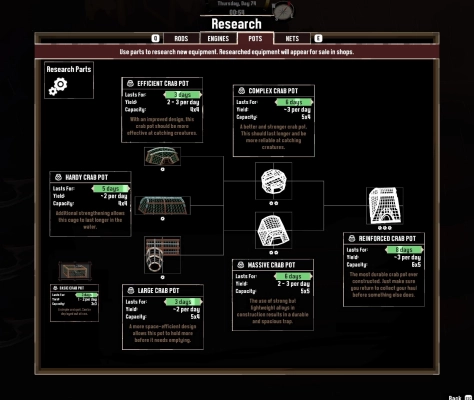 Dredge - Research tree pots
