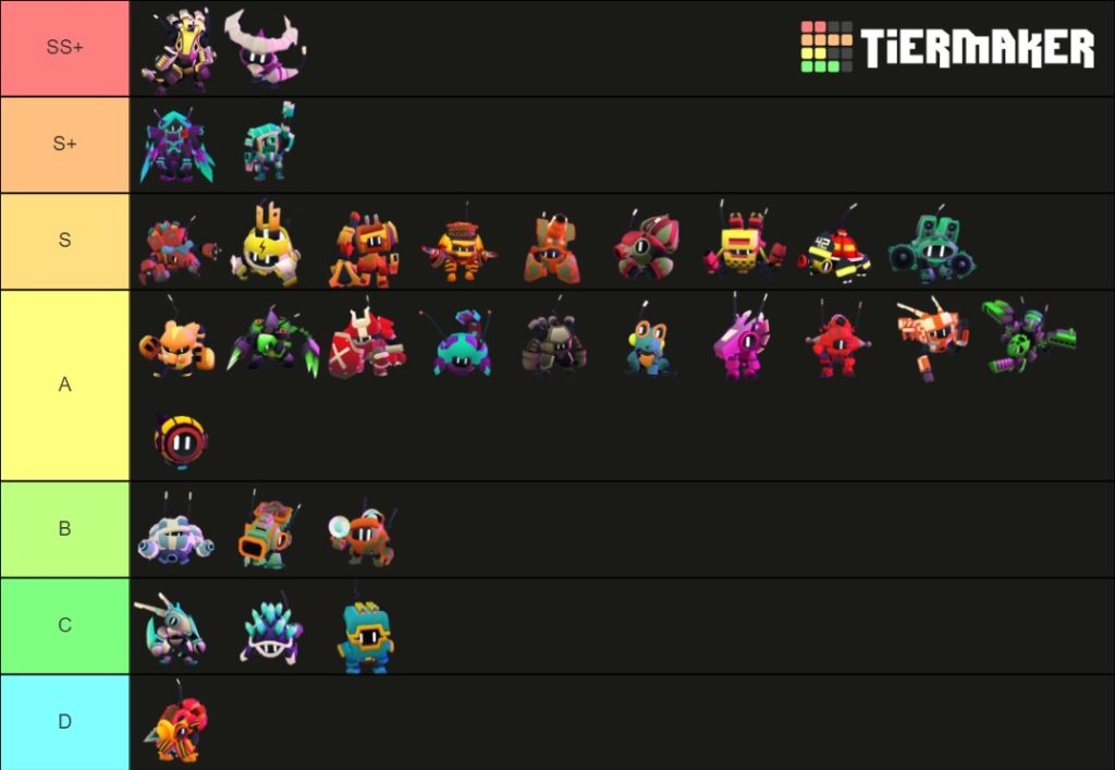 botworld adventure best bots tier list