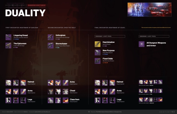 Destiny 2 - Lightfall - Duality Dungeon missions